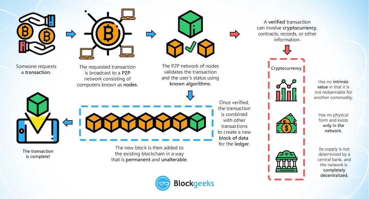 3 pillars of blockchain